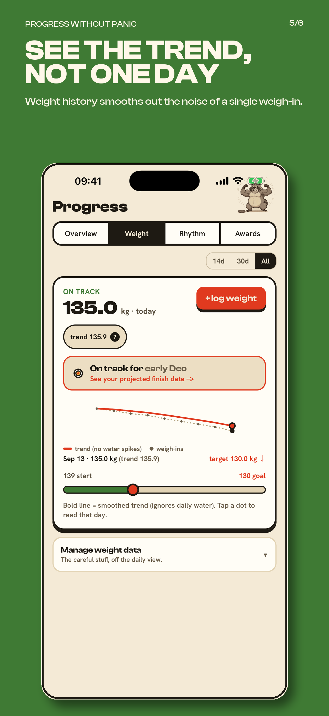 Rascalorie weight trend screen